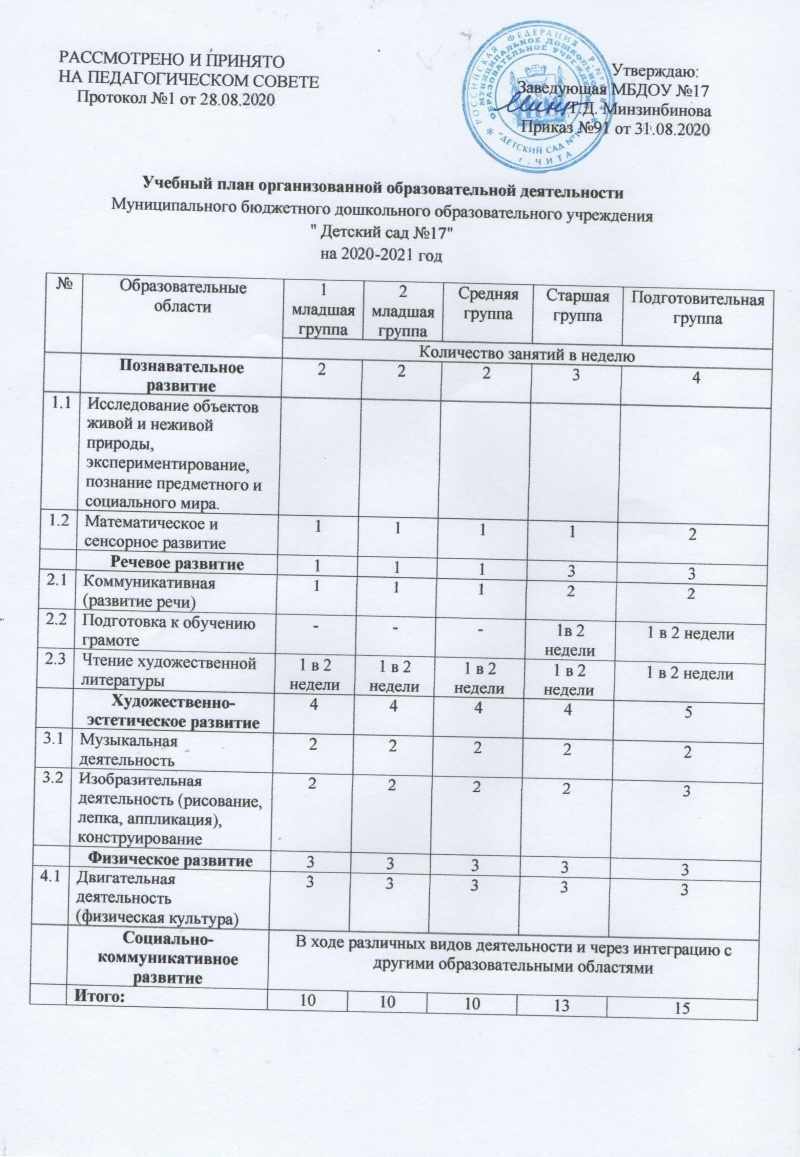 Типовой учебный план определение