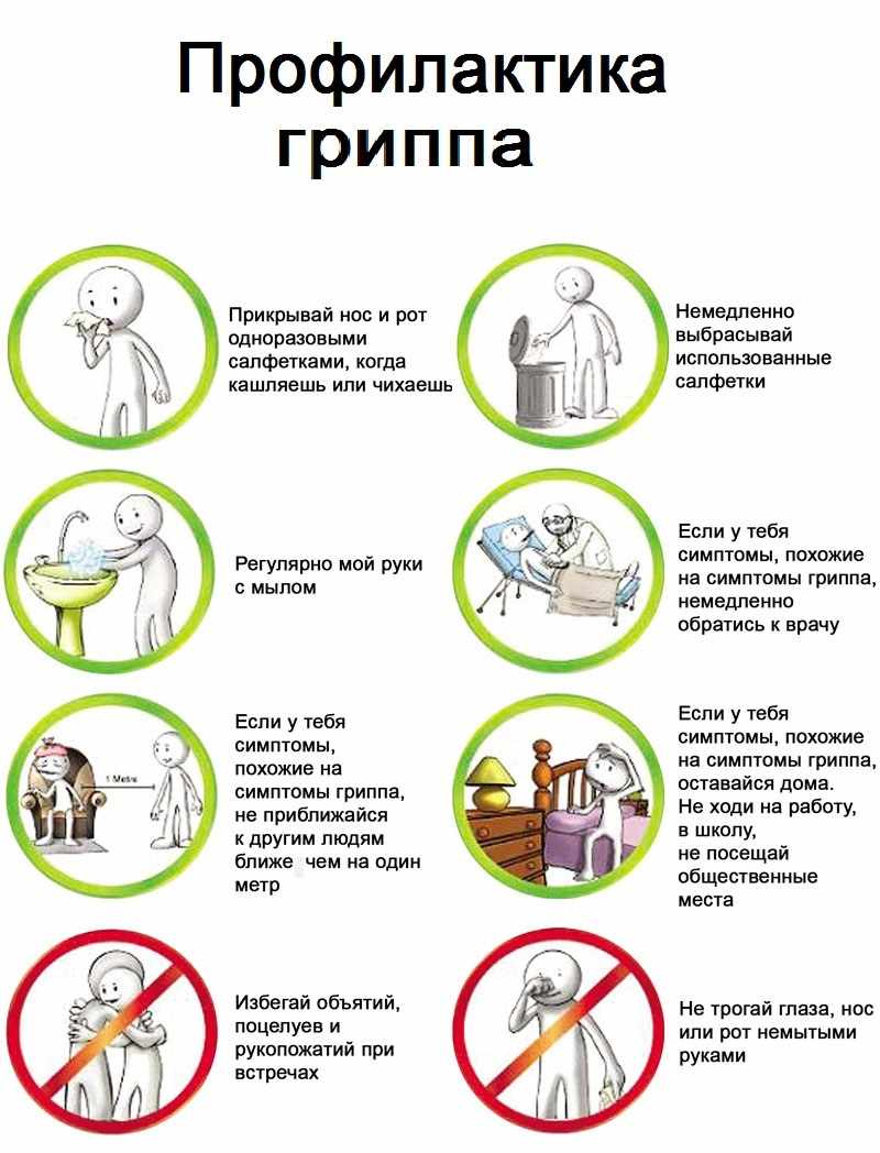 Симптомы профилактика. Меры профилактики ОРВИ ОРЗ И гриппа. Меры профилактики грипп ОРВИ основные. Грипп меры профилактики симптомы. Птичий грипп меры профилактики.