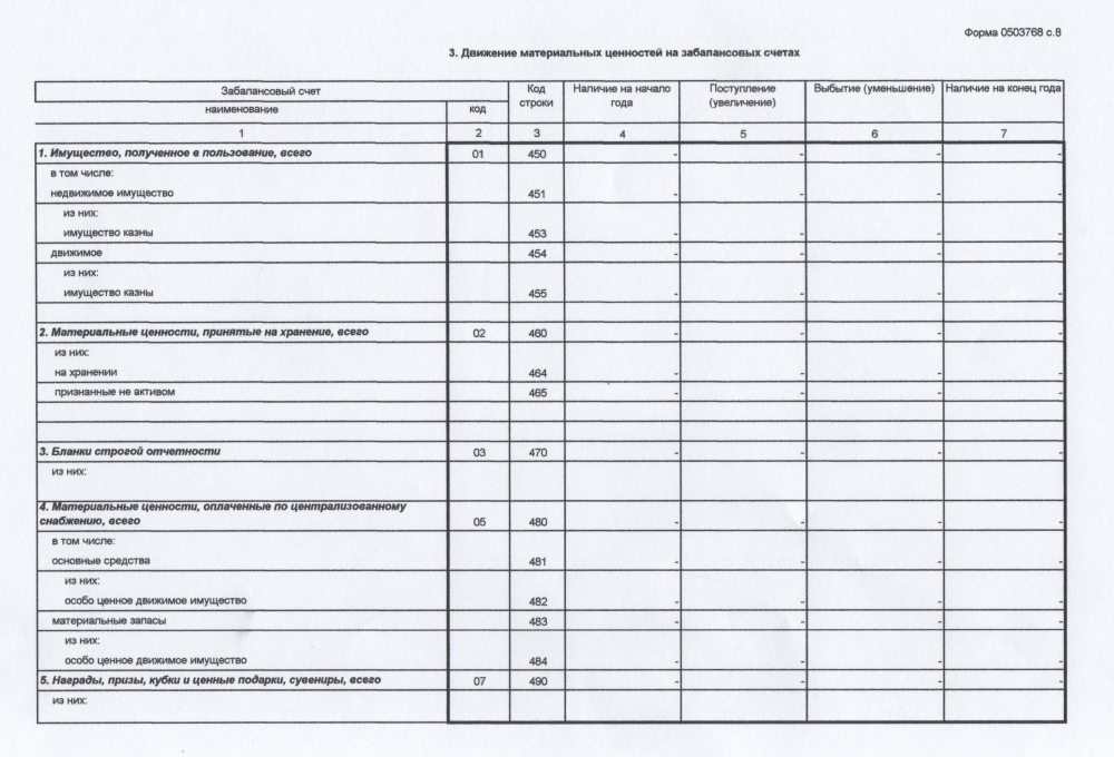 Справка о забалансовых обязательствах образец