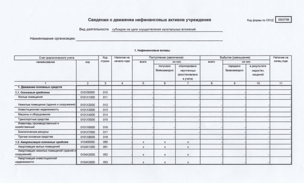 Обоснование проведения капитального ремонта здания образец