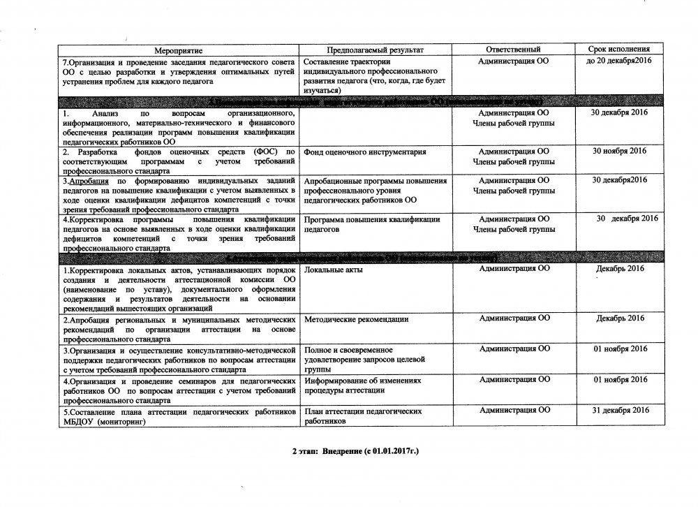 План мероприятий дорожная карта в образовании