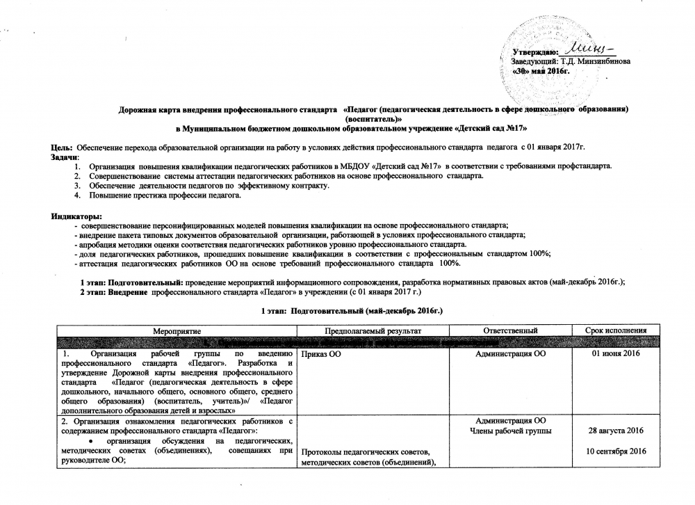 Дорожная карта учителя информатики