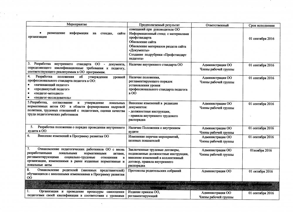 Дорожная карта для учителей