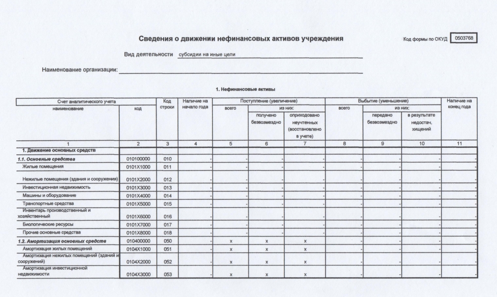 Заявка на предоставление субсидии на иные цели образец