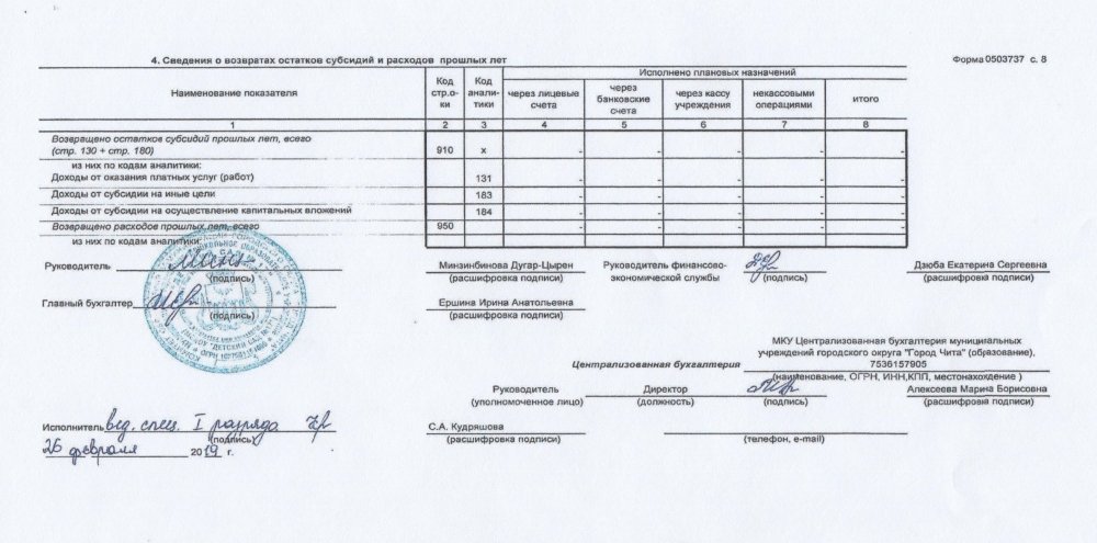 Субсидии на осуществление капитальных вложений в плане фхд