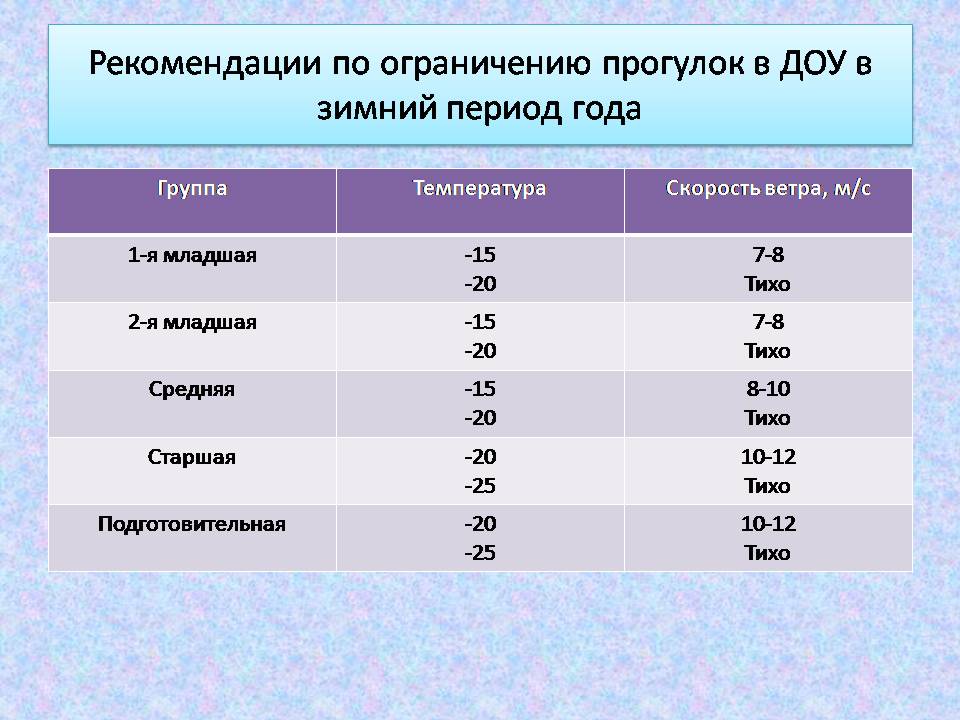 Температурный режим прогулок