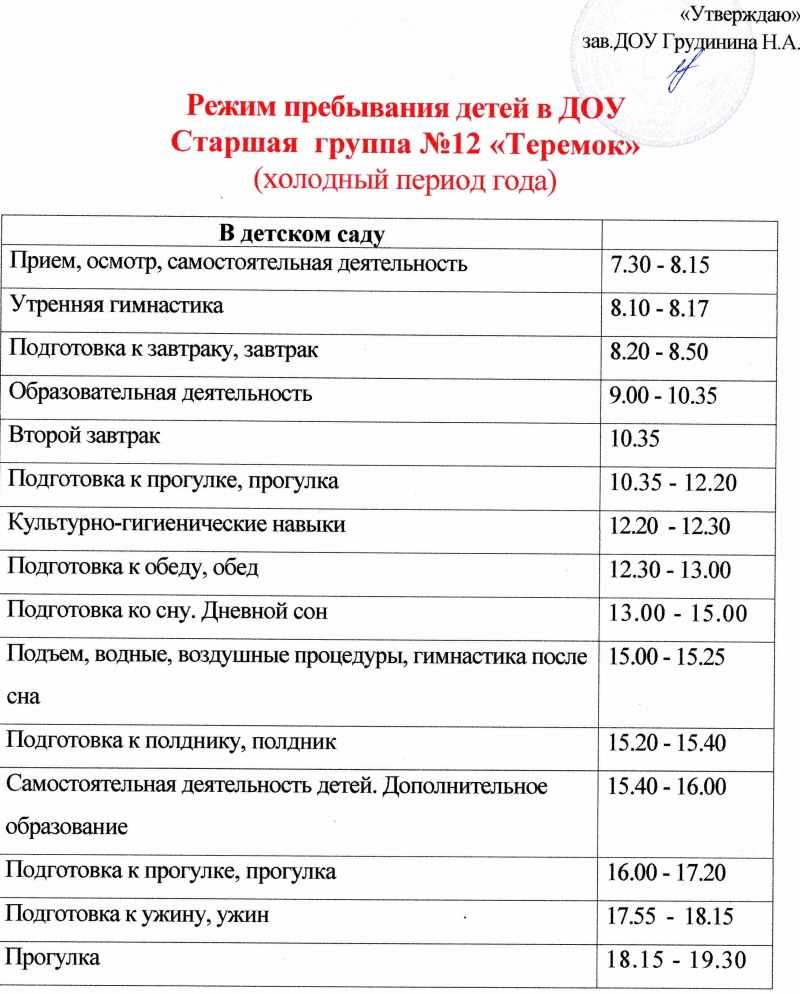 Дни пребывания. Режим пребывания ребенка в ДОУ. Режим пребывания детей в ДОУ В соответствии с ФГОС. График пребывания ребенка в детском саду. Режим пребывания ребенка в детском саду в заявлении.