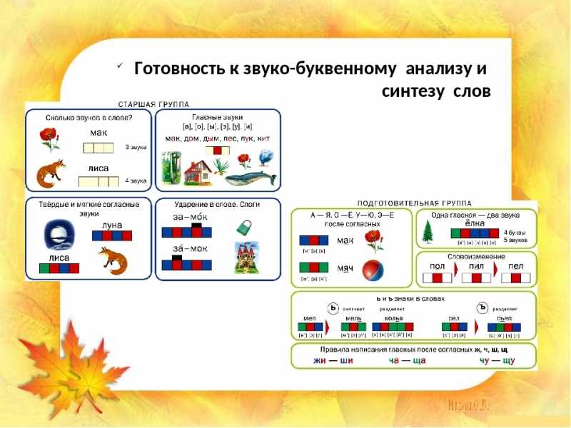 Схема слова дошкольник по составу