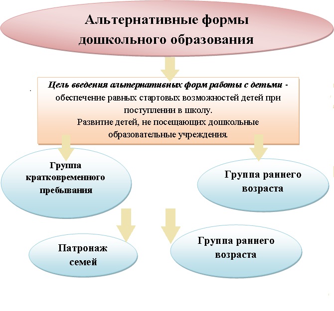 Альтернативное образование карта