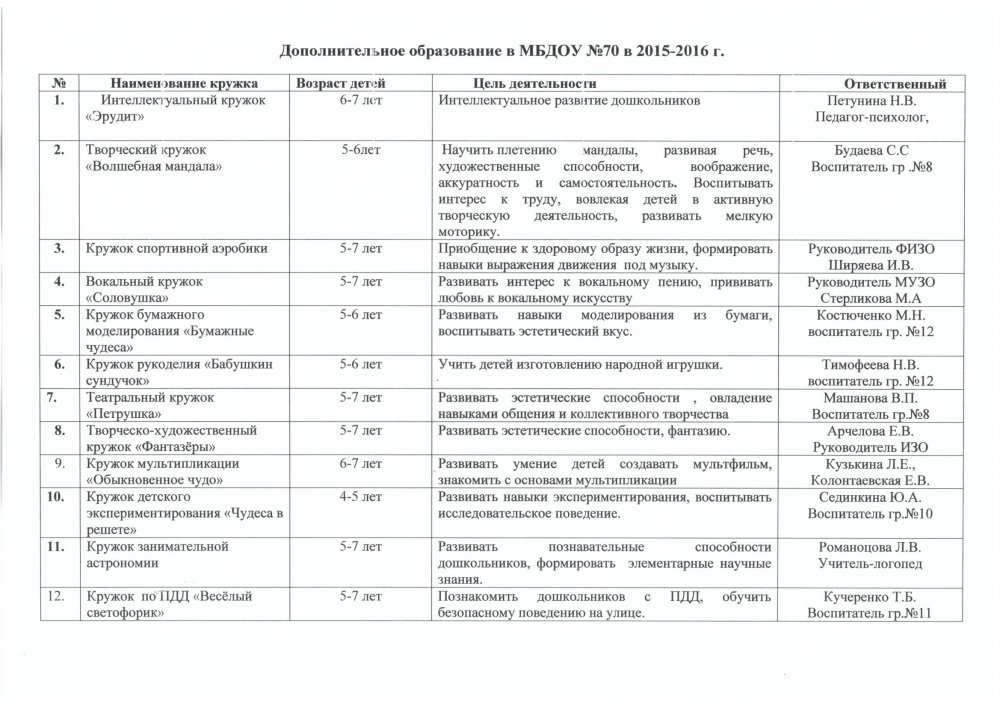 План работы вокального кружка