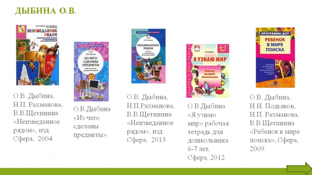 Дыбина неизведанное рядом опыты и эксперименты для дошкольников. Дыбина ребенок и окружающий мир. Дыбина неизведанное рядом книга. Дыбина неизведанное рядом старшая группа.