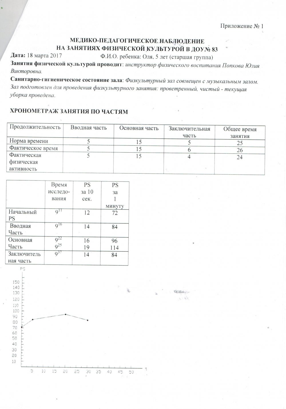 Протокол занятия