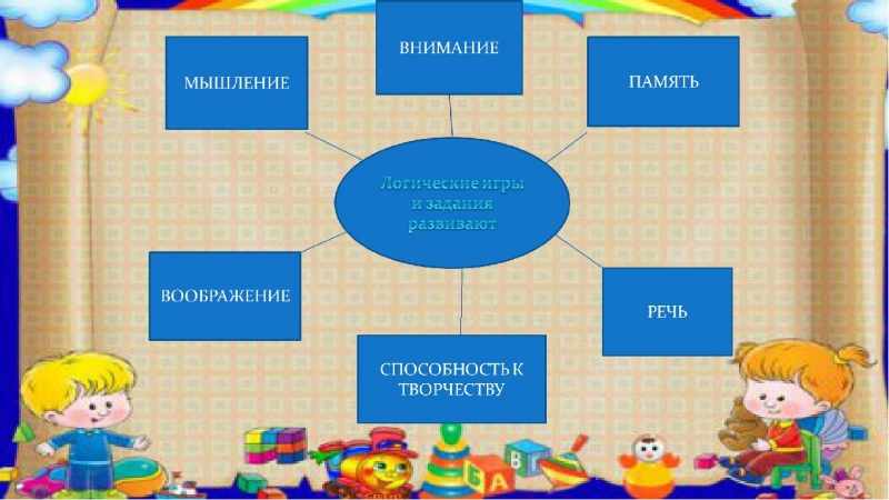 Логическое мышление у детей дошкольного возраста. Презентация развитие логического мышления. Память внимание мышление воображение. Логическое мышление в ДОУ. Средство развития логического мышления у детей.