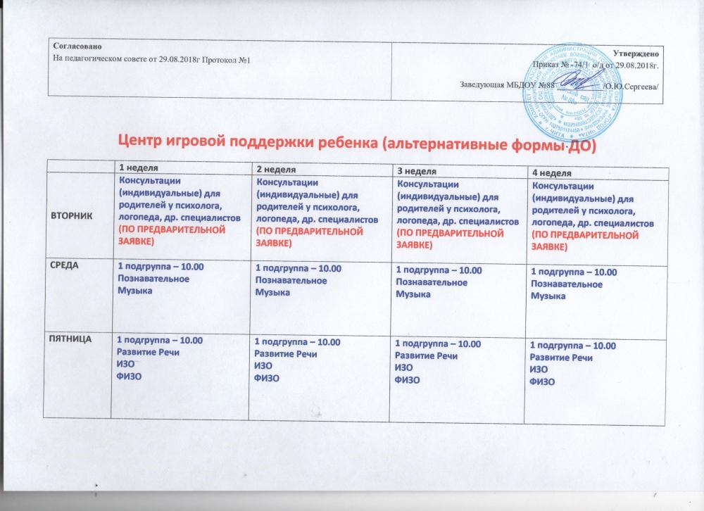 Протокол занятий психолога