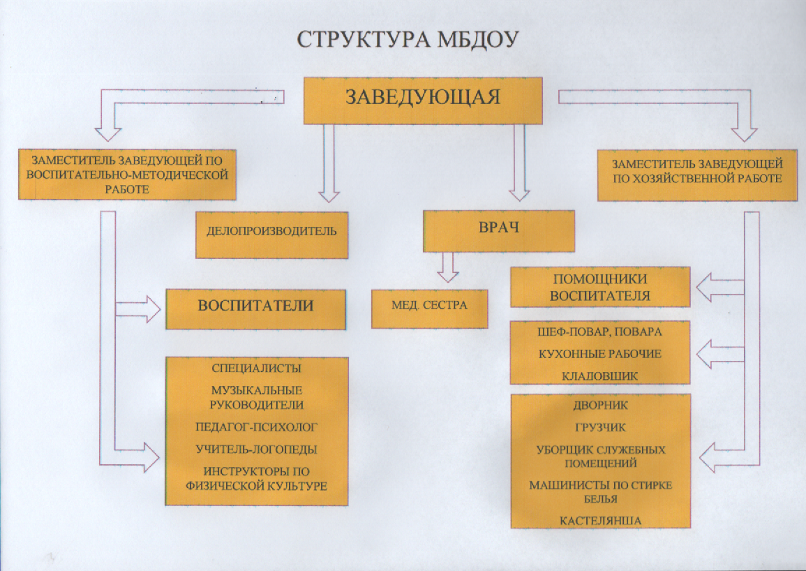 Вакансия зам директора по воспитательной работе